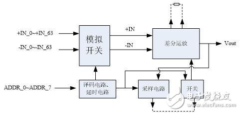 基于混合信號的SIP模塊構(gòu)況以及應(yīng)用方法