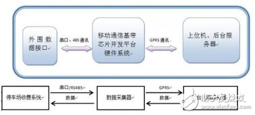 基于展訊、NXP、GainSpan、Cinterion、TI和TDK的無線通訊解決方案