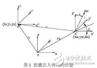 內(nèi)膠囊內(nèi)窺鏡磁場定位檢測系統(tǒng)的設計
