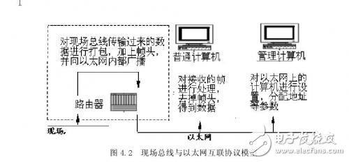 自動化控制系統中現場總線與以太網的互連