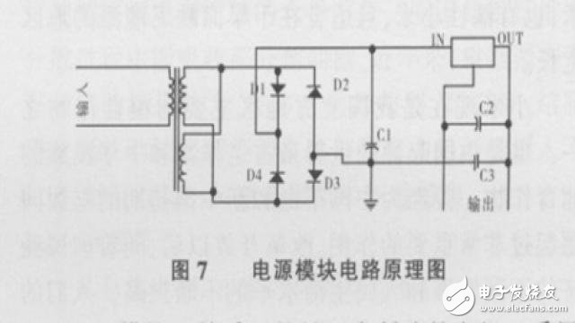 基于ATmega 128單片機(jī)的糧食水分測(cè)量?jī)x控制系統(tǒng)的硬件設(shè)計(jì)