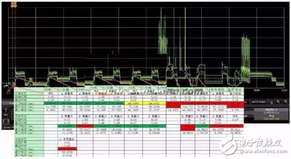 智能手表在不同工作狀態(tài)下的功耗特性測(cè)試