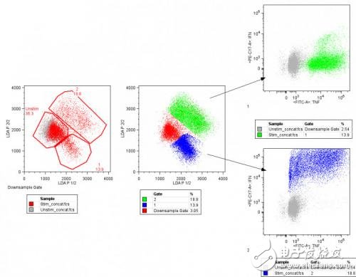 新手如何接觸機(jī)器學(xué)習(xí)的這十大算法一定不能錯(cuò)過(guò)