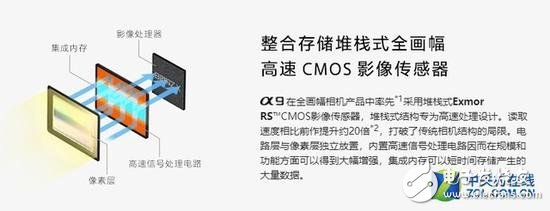 2018年相機(jī)發(fā)展有哪些技術(shù)亮點(diǎn)？從六個(gè)關(guān)鍵詞出發(fā)