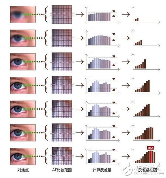 2018年相機(jī)發(fā)展有哪些技術(shù)亮點(diǎn)？從六個(gè)關(guān)鍵詞出發(fā)