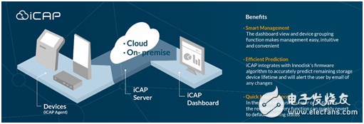 Innodisk發(fā)布全系列工控模組新品，“以軟帶硬”積極搶占市場(chǎng)