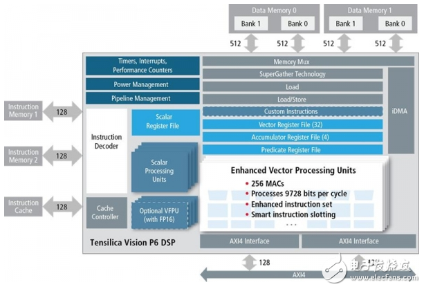 MWC2018決戰(zhàn)人工智能 聯(lián)發(fā)科/蘋(píng)果/三星各放奇招