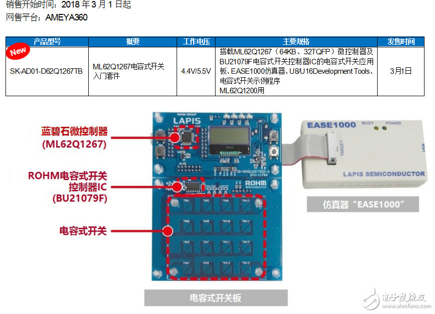 藍碧石半導(dǎo)體推電容式開關(guān)入門套件“SK-AD01-D62Q1267TB”