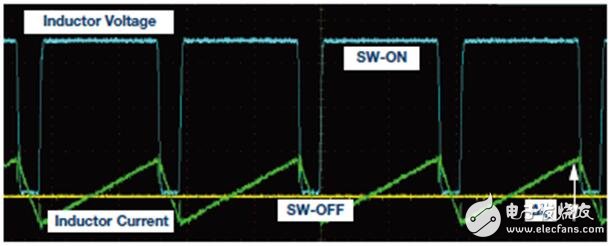 關(guān)于開關(guān)轉(zhuǎn)換器輸出浪涌的啟動問題