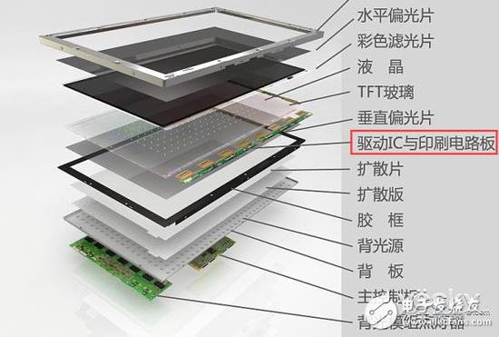 iPhone X沒(méi)有下巴的原因原來(lái)是這樣！