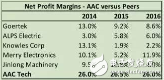 蘋果供應(yīng)商-瑞聲科技公司被疑夸大盈利 其中有何奧秘？