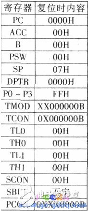 89C51單片機(jī)的工作方式與工作原理