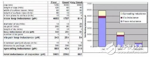 如何權(quán)衡PCB的電源分配網(wǎng)絡(luò)設(shè)計(jì)