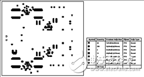  TI PMP20249雙路汽車12.5W USB充電器參考設(shè)計
