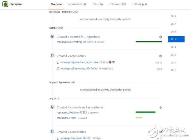 3D打印市場(chǎng)狀況解析 行業(yè)死亡筆記正在發(fā)生