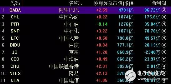 CDR來了！企業(yè)選取標(biāo)準(zhǔn)_企業(yè)的選取機(jī)