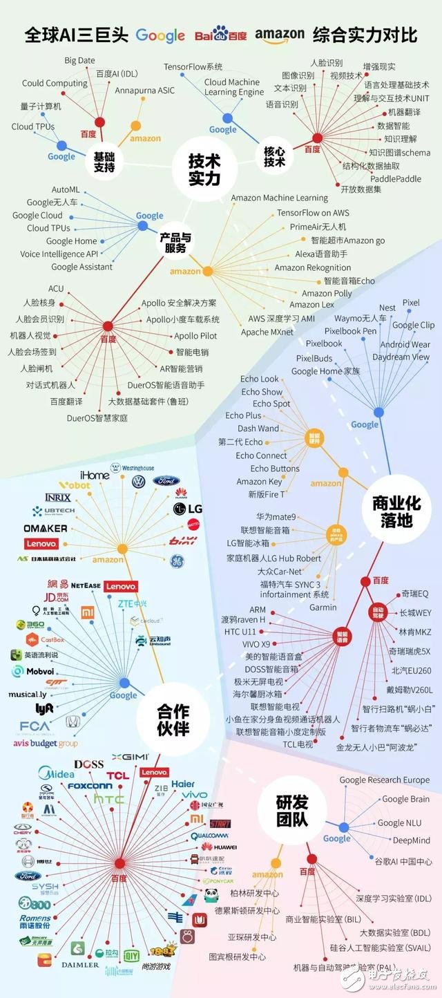 百度亞馬遜等巨頭第一季度成績單怎么樣？