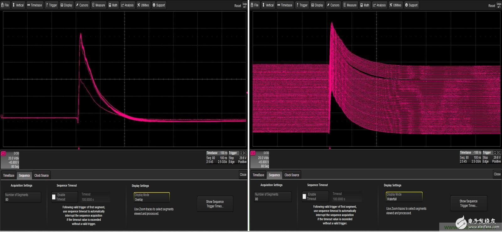 示波器對電氣快速瞬變事件的檢測分析