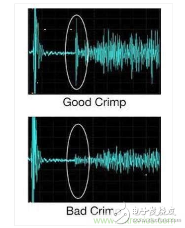 NASA開發(fā)測試壓接連接器質(zhì)量工具，解決測試難題