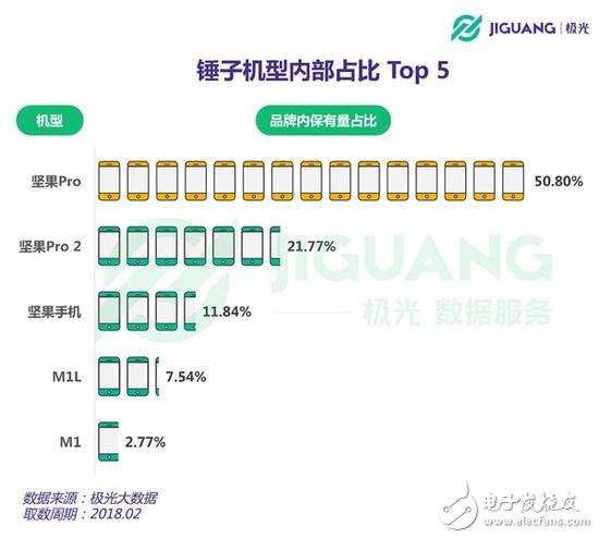 三點(diǎn)告訴你，我們?yōu)楹尾粷M意錘子堅果3 