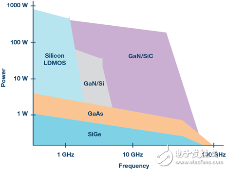 6張圖告訴你為什么RF功率放大器的帶寬越來越寬、功率越來越高