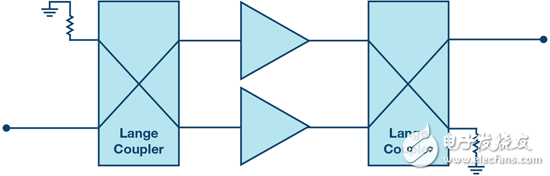 6張圖告訴你為什么RF功率放大器的帶寬越來越寬、功率越來越高