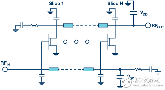 6張圖告訴你為什么RF功率放大器的帶寬越來越寬、功率越來越高