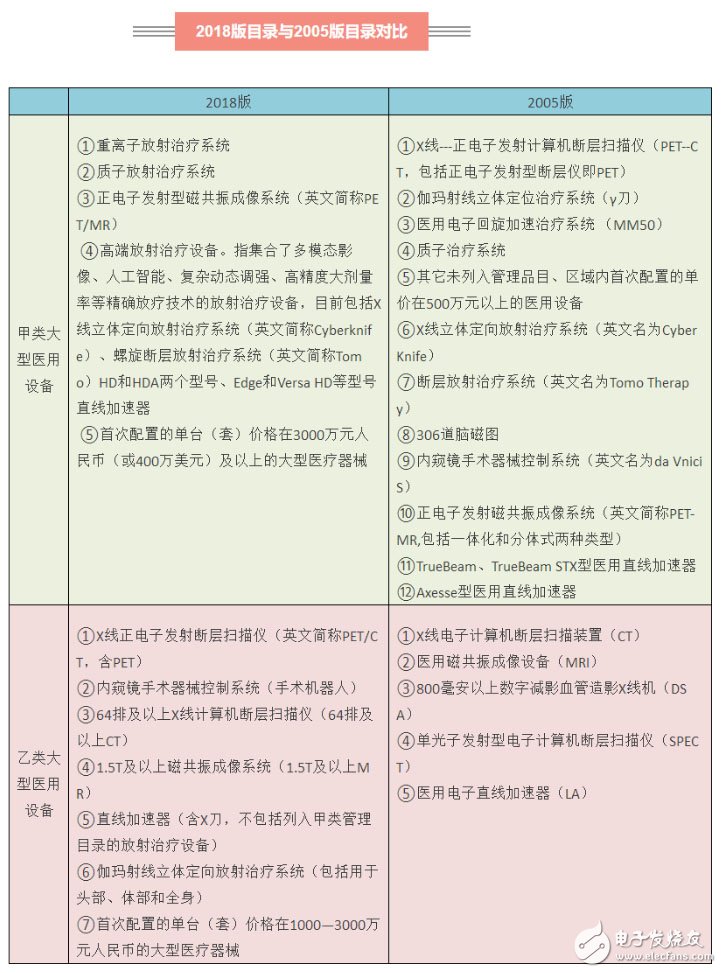 國(guó)家衛(wèi)健委對(duì)大型醫(yī)用設(shè)備進(jìn)行規(guī)范