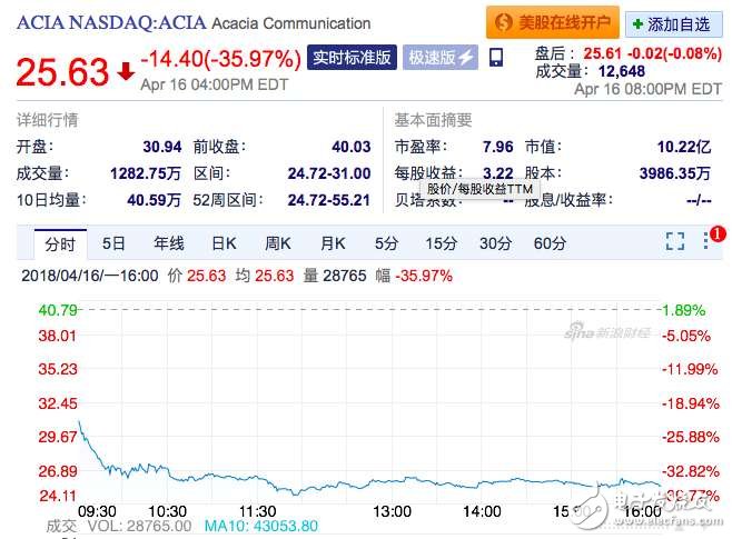 基站芯片自給率幾乎為零 中興禁運事件警示半導體產(chǎn)業(yè)