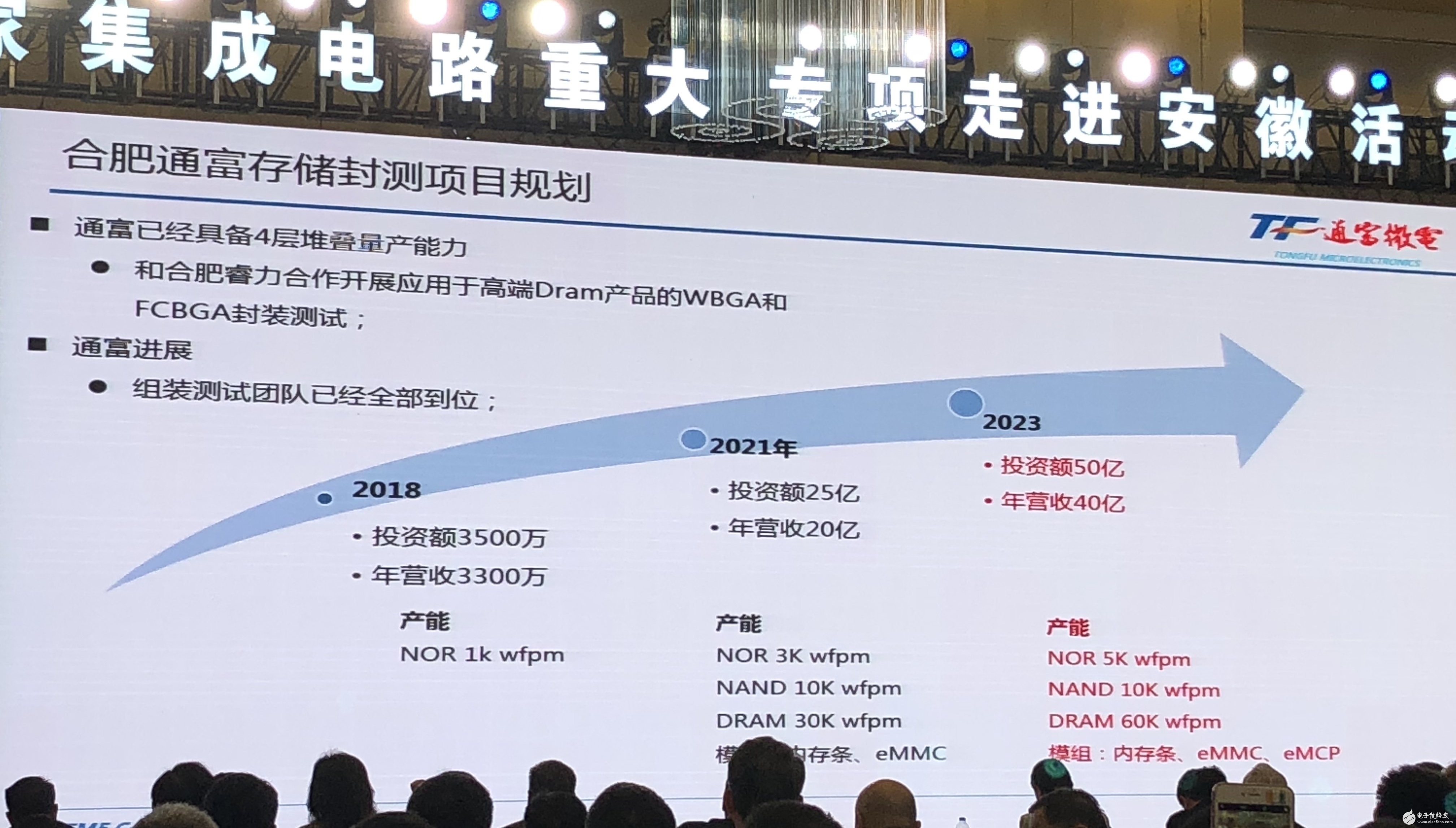 3年內(nèi)建成一條世界先進的液晶驅(qū)動芯片封測生產(chǎn)線的富微電子公司