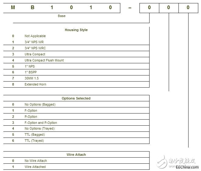 超聲波傳感器使用說明及注意事項(xiàng)詳細(xì)講解
