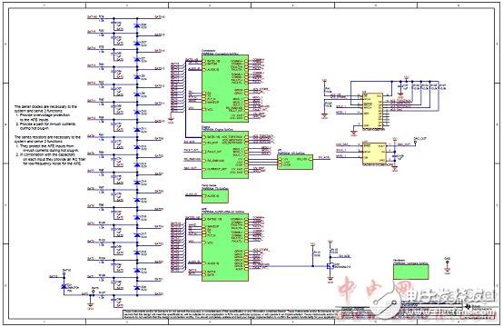 TMS570LS0432主要特性及電動(dòng)汽車(chē)電池管理系統(tǒng)