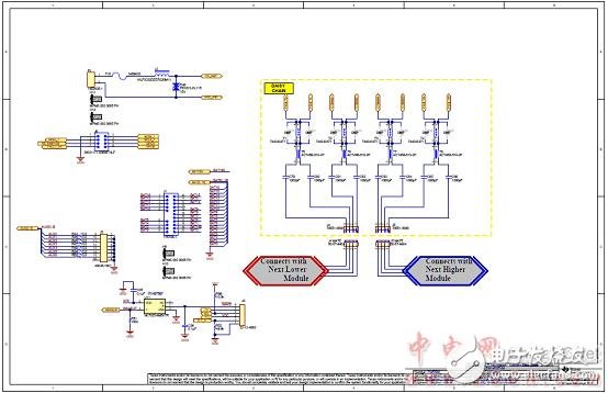 TMS570LS0432主要特性及電動(dòng)汽車(chē)電池管理系統(tǒng)