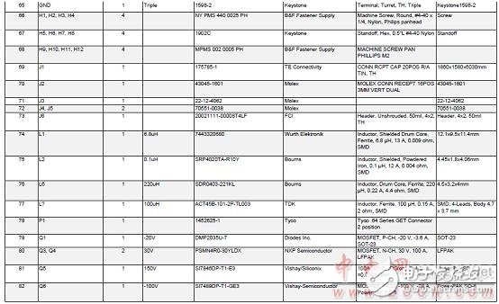 TMS570LS0432主要特性及電動(dòng)汽車(chē)電池管理系統(tǒng)