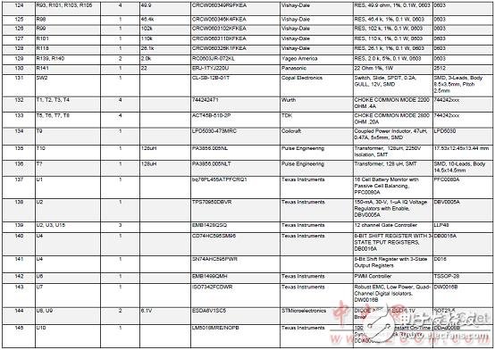 TMS570LS0432主要特性及電動(dòng)汽車(chē)電池管理系統(tǒng)