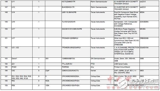 TMS570LS0432主要特性及電動(dòng)汽車(chē)電池管理系統(tǒng)