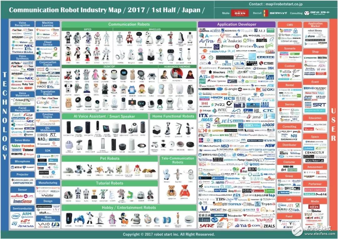 統(tǒng)領4.5萬機器人大軍的貝索斯又押寶家庭機器人，試圖擴展更多的場景