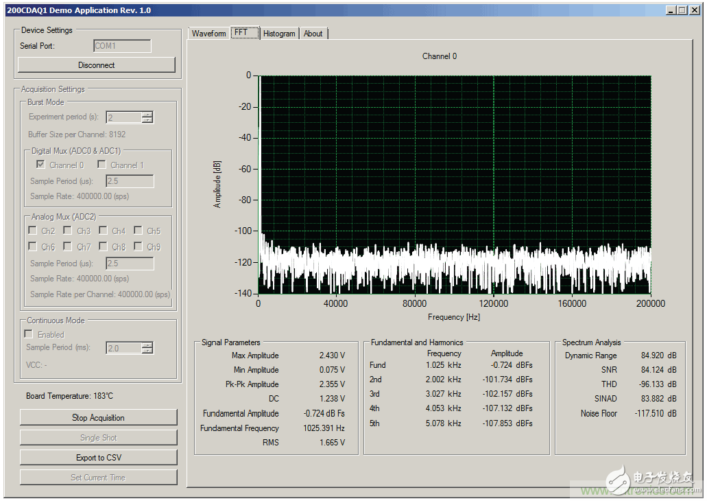 干貨！面向極端高溫環(huán)境的高可靠精密數(shù)據(jù)采集與控制平臺(tái)