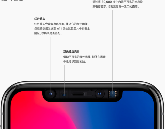 iPhone X又出事情了！面容ID故障后需先更換后置攝像頭
