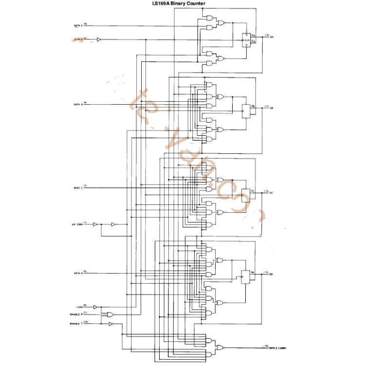 74ls169引腳圖及功能_邏輯圖及特性