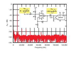 超低功耗、軌至軌輸出、負電源軌輸入、VFB 運算放大器OPA836