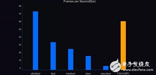 阿里云新型FPGA云服務(wù)器 F3 正式上線邀測