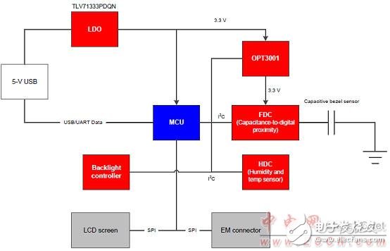 關(guān)于TIDA-00373智能照明的設(shè)計方案