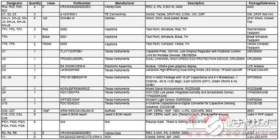 關(guān)于TIDA-00373智能照明的設(shè)計方案