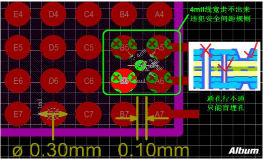 BGA器件如何走線、布線？