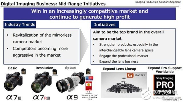 索尼宣布將投入90億美元，大部分將用于圖像傳感器領(lǐng)域