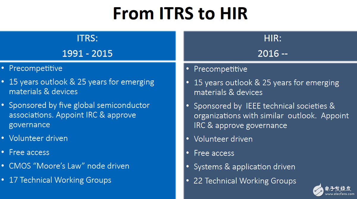 芯片產業(yè)前進“異質整合”新時代