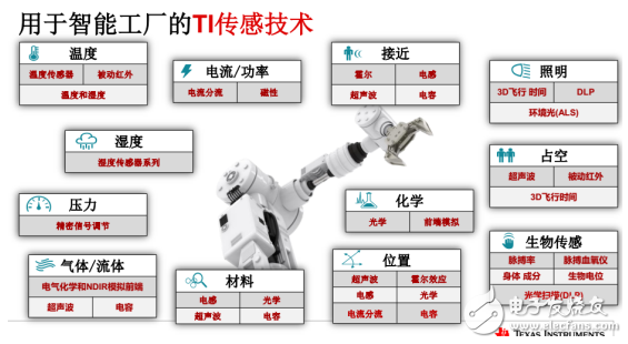 德州儀器CEO Rich Templeton提出在五年間構(gòu)建更強(qiáng)大的TI