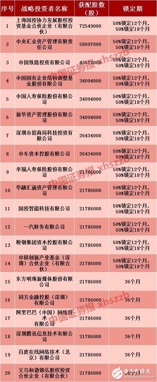 富士康工業(yè)富聯(lián)IPO發(fā)行結果的三大看點