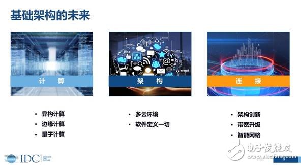 未來(lái)人工智能無(wú)處不在，智能化，引領(lǐng)企業(yè)的未來(lái)